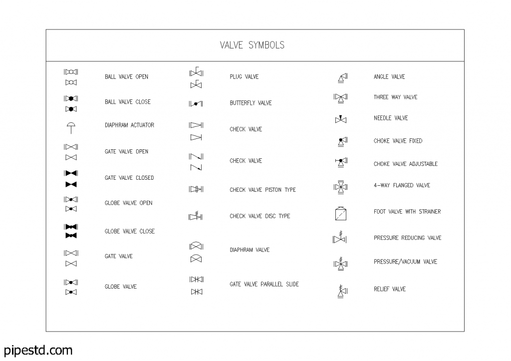 Valve Symbols – Pipe Standard And Piping Information